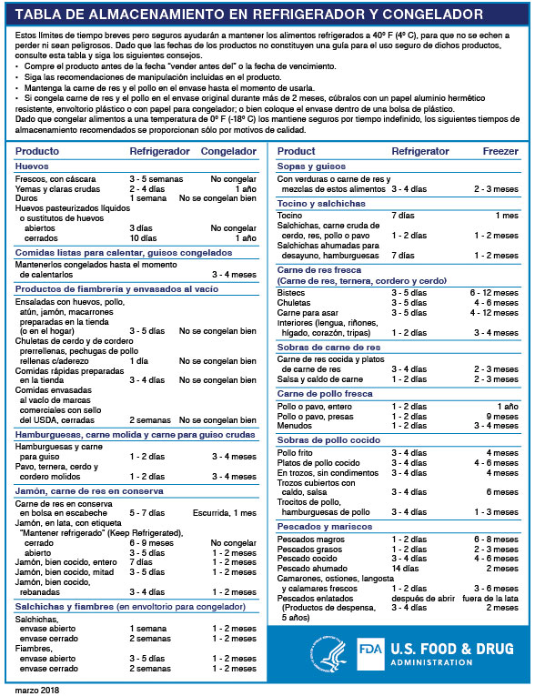 Tabla de almacenamiento en refrigerador y congelador