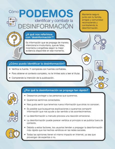 Cómo identificar y combatir la PODEMOS DESINFORMACIÓN