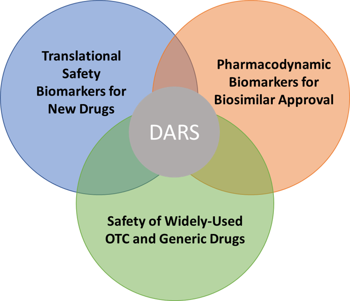 Clinical Trials Image