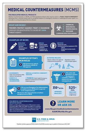 What are MCMs? infographic thumbnail (updated March 2022)