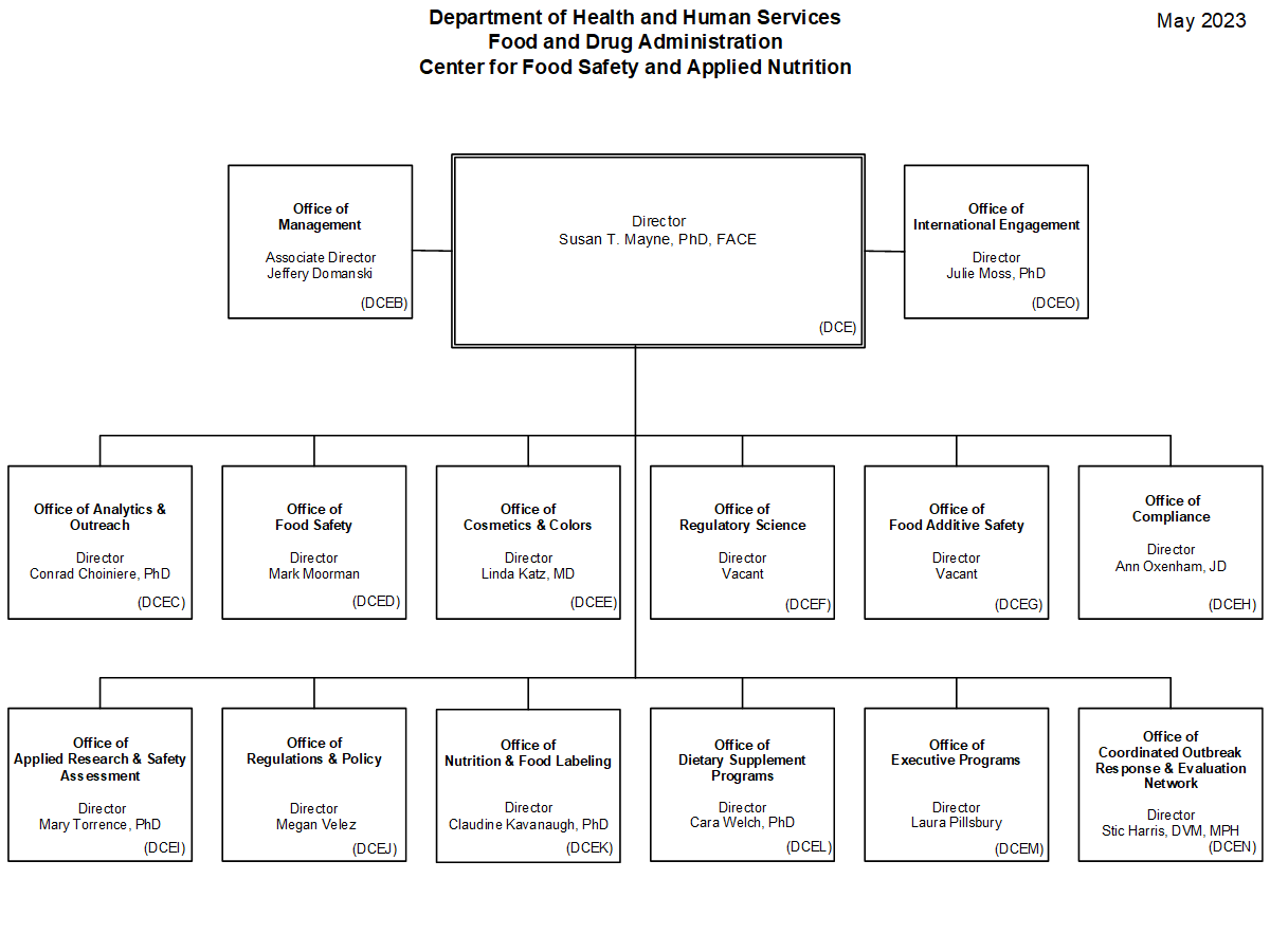 CFSAN Leadership Chart 2022 04 14