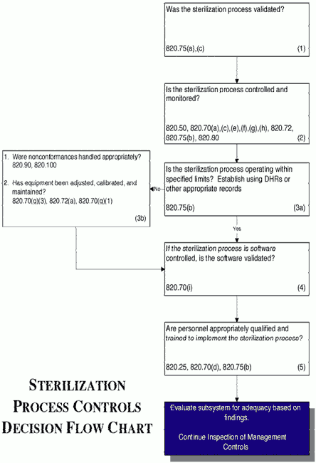 qsitguide_chart8