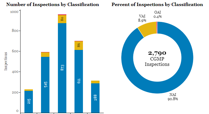 FDA-TRACK: CVM - Animal Food Safety