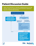 BeSafeRx Patient Discussion Fact Sheet thumbnail