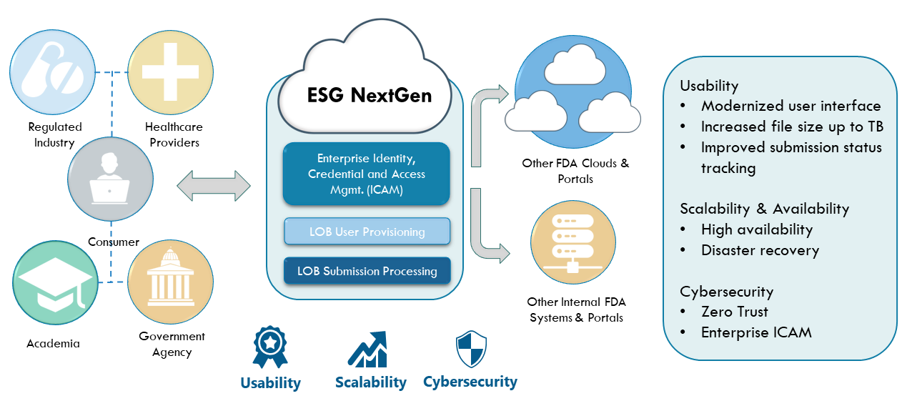 ESG NextGen Vision