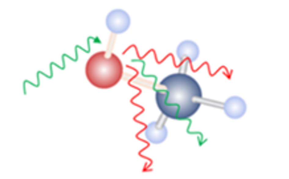 Raman scattering