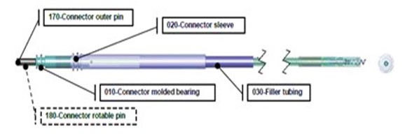 Labeled components of the VEGA Steroid-Eluting Endocardial Leads. 