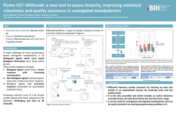 Poster Image - MSlineaR: a new tool to assess linearity, improving statistical robustness and quality assurance in untargeted metabolomics 