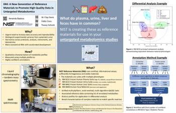 Poster Image - A New Generation of Reference Materials to Promote High Quality Data in Untargeted Metabolomics