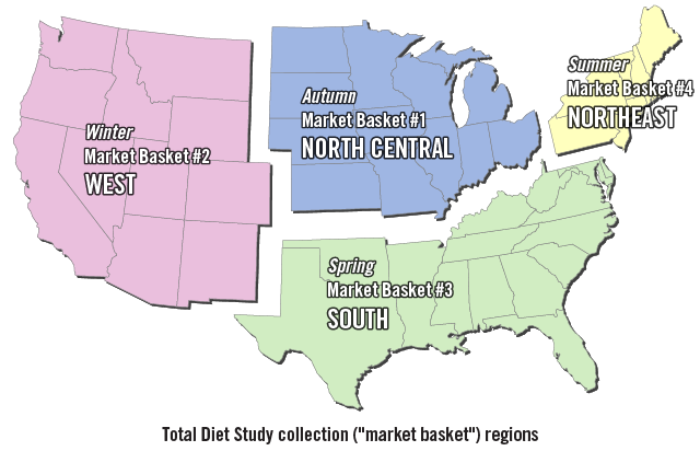 Total Diety Study Collection Market Basket Regions