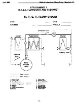 H.T.S.T. FLOWCHART AND CHECKLIST