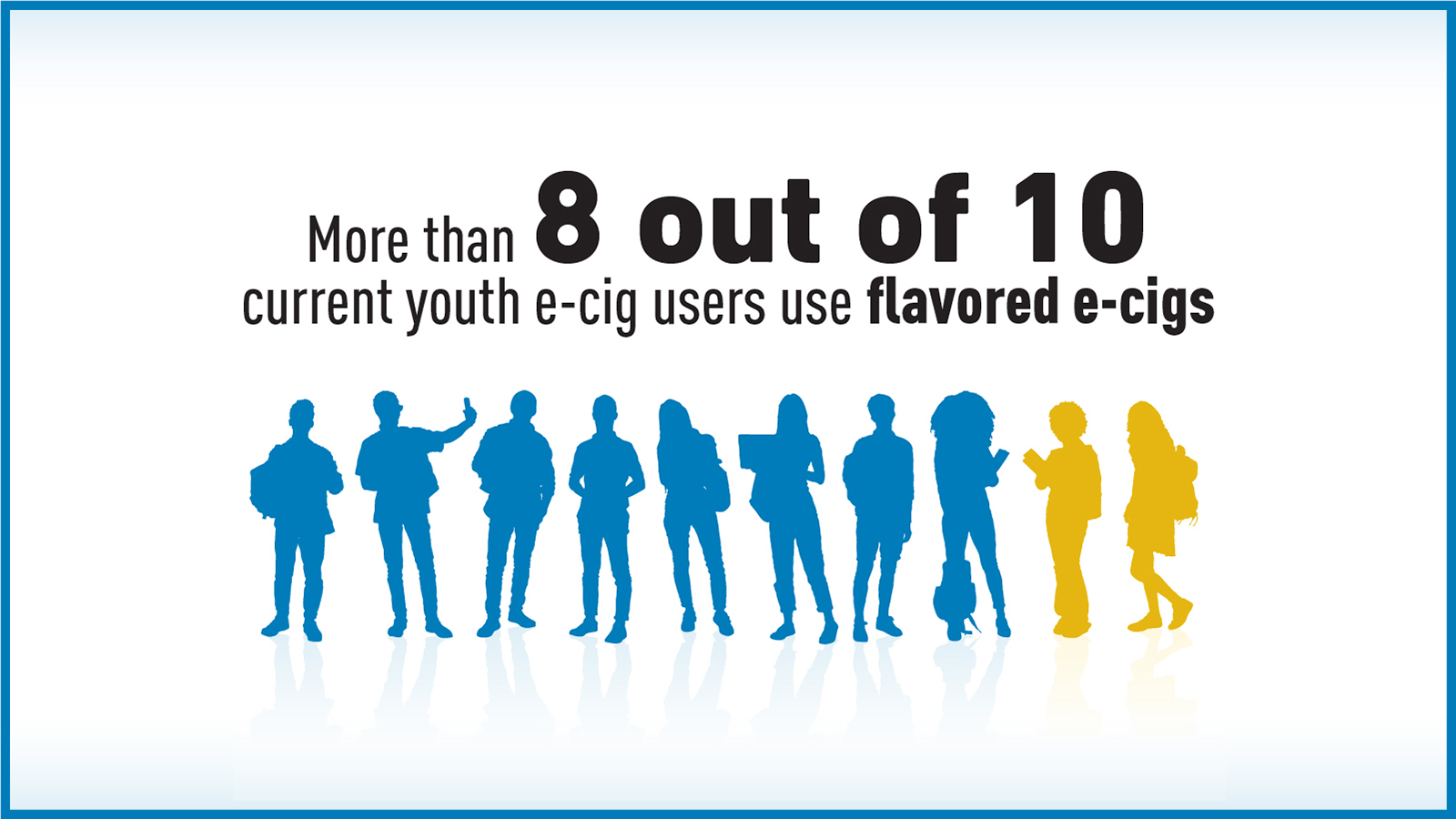 more than 8 out of 10 current youth e-cig users use flavored e-cigs