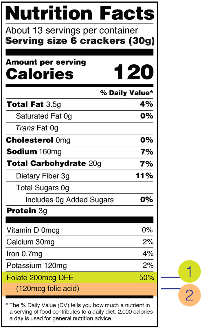 Folate on the New Nutrition Facts Label