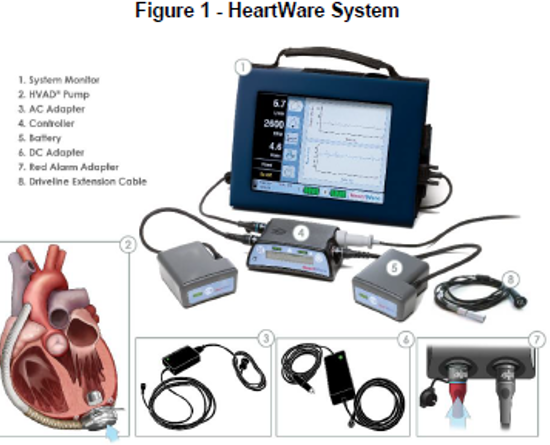 HeartWare System