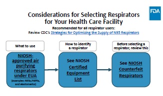 Flowchart image: Considerations for Selecting Respirators for Your Health Care Facility