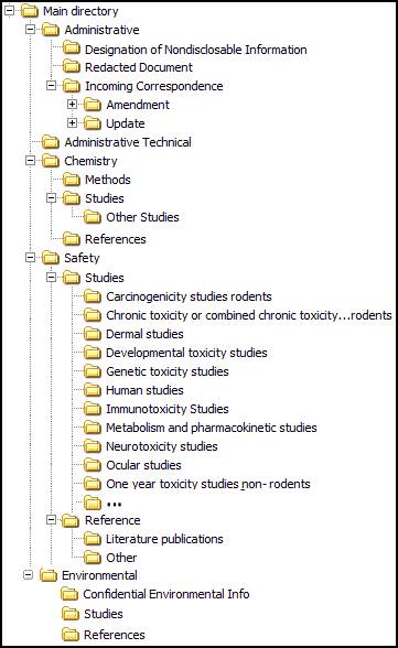 Example of the Main Directory of a FAP Submission Roadmap