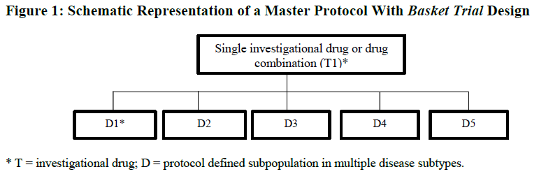 Figure 1 Basket Trial