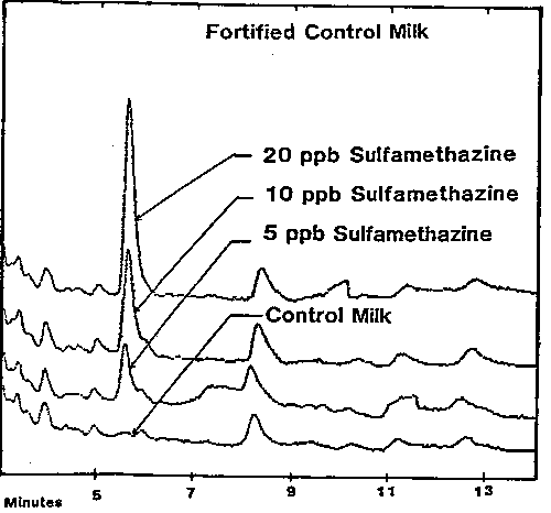 Fortified Control Milk