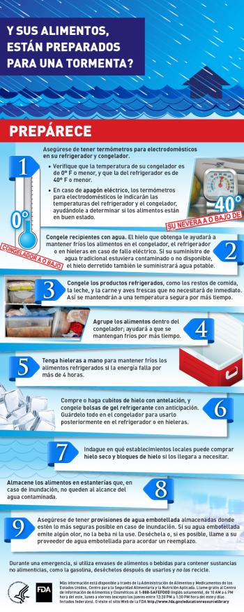 Is Your Food Prepared for a Storm Emergency (Spanish Infographic) 