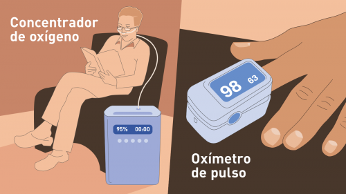 Ilustraciones de una persona que usa un concentrador de oxígeno y de una mano con un dedo insertado en un oxímetro de pulso.