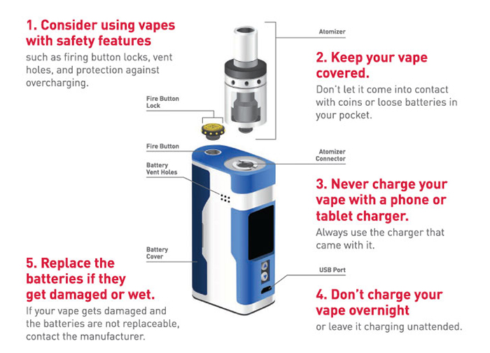 Tips to Help Avoid Vape Battery Explosions Infographic