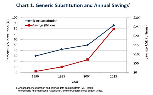 CDER CBER Single Patient IND submissions FY2010-2015