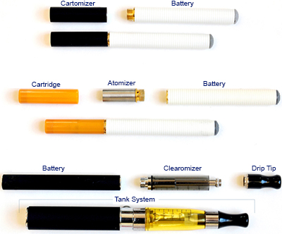 components of electronic nicotine delivery systems