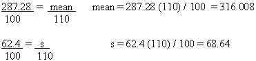 287.28/100 = mean/110 mean= 287.28(110)/100=316.008 62.4/100 =s/110 s=62.4(110)/100 =68.64