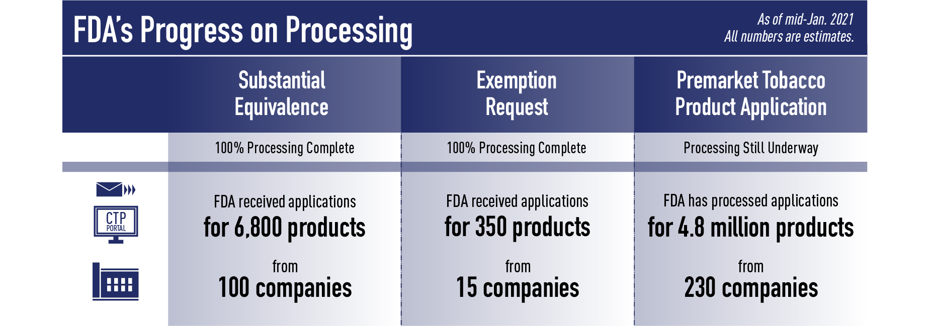 OS review process