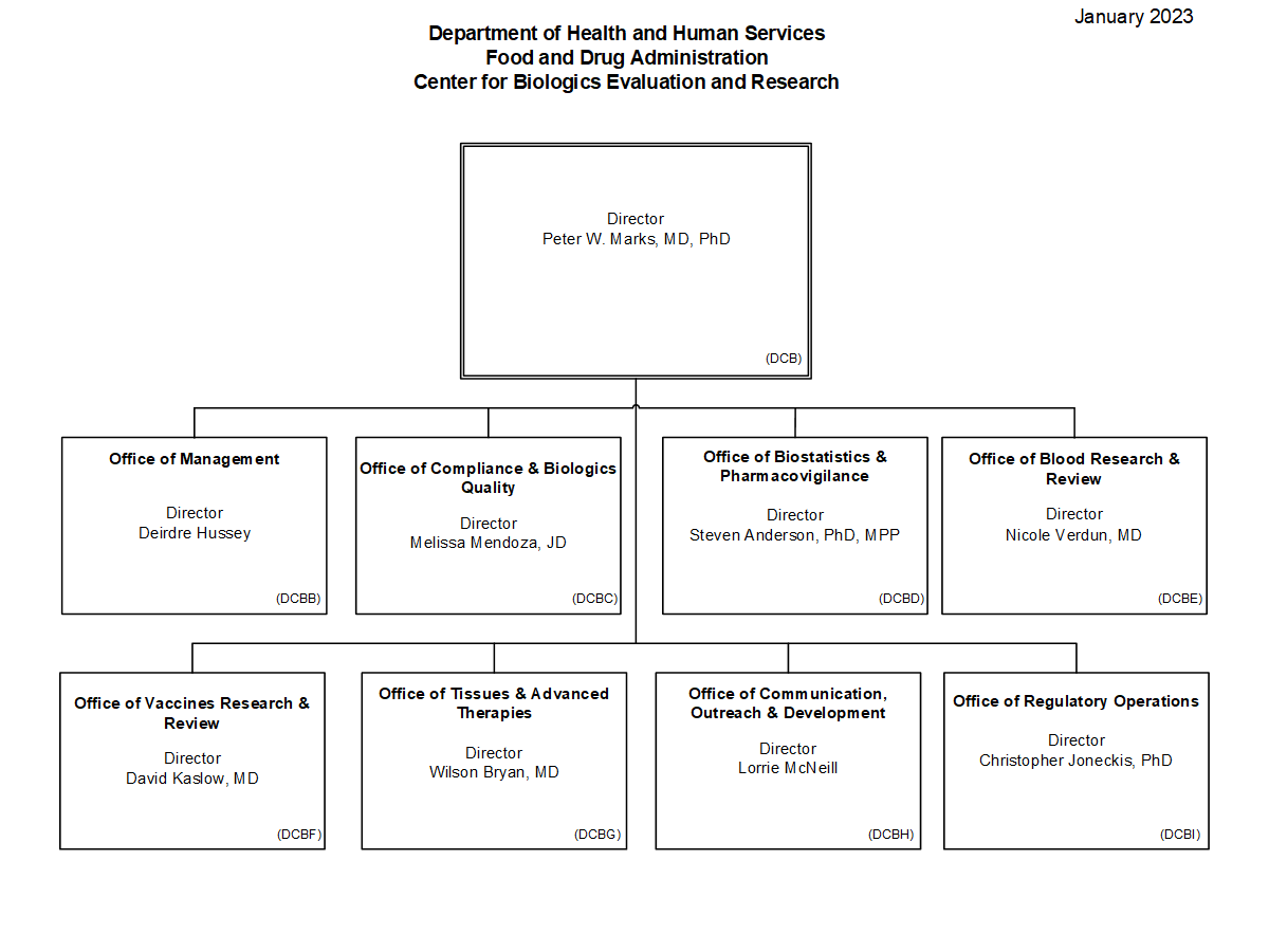 FDA CBER Leadership 2022 04 12