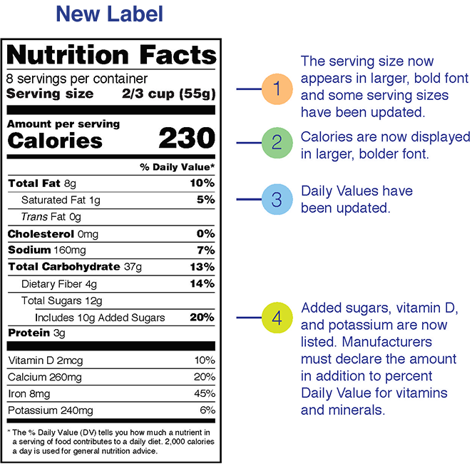 New Nutrition Facts Label