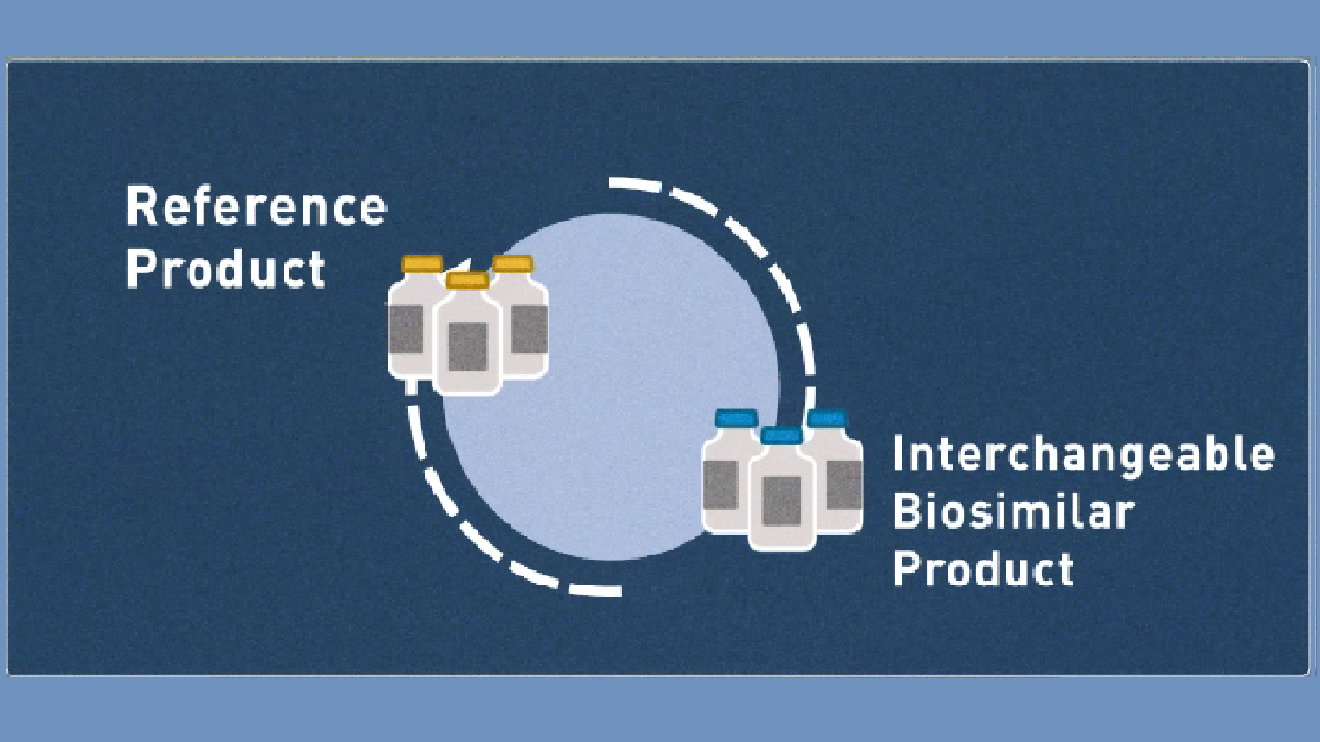 Interchangeability - Biosimilars