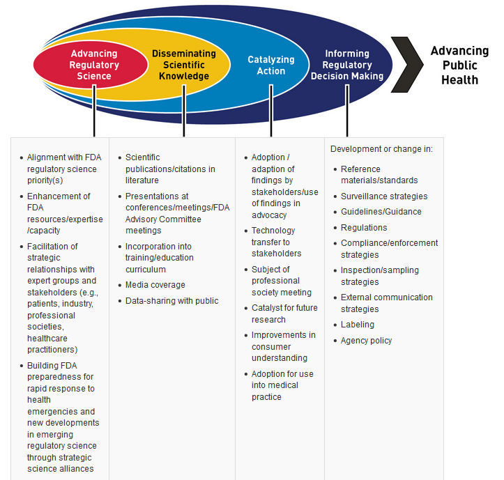 CERSI Research Impact Metrics