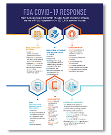 FDA COVID-19 response through FY 2021 infographic thumbnail