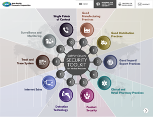 drug supply chain