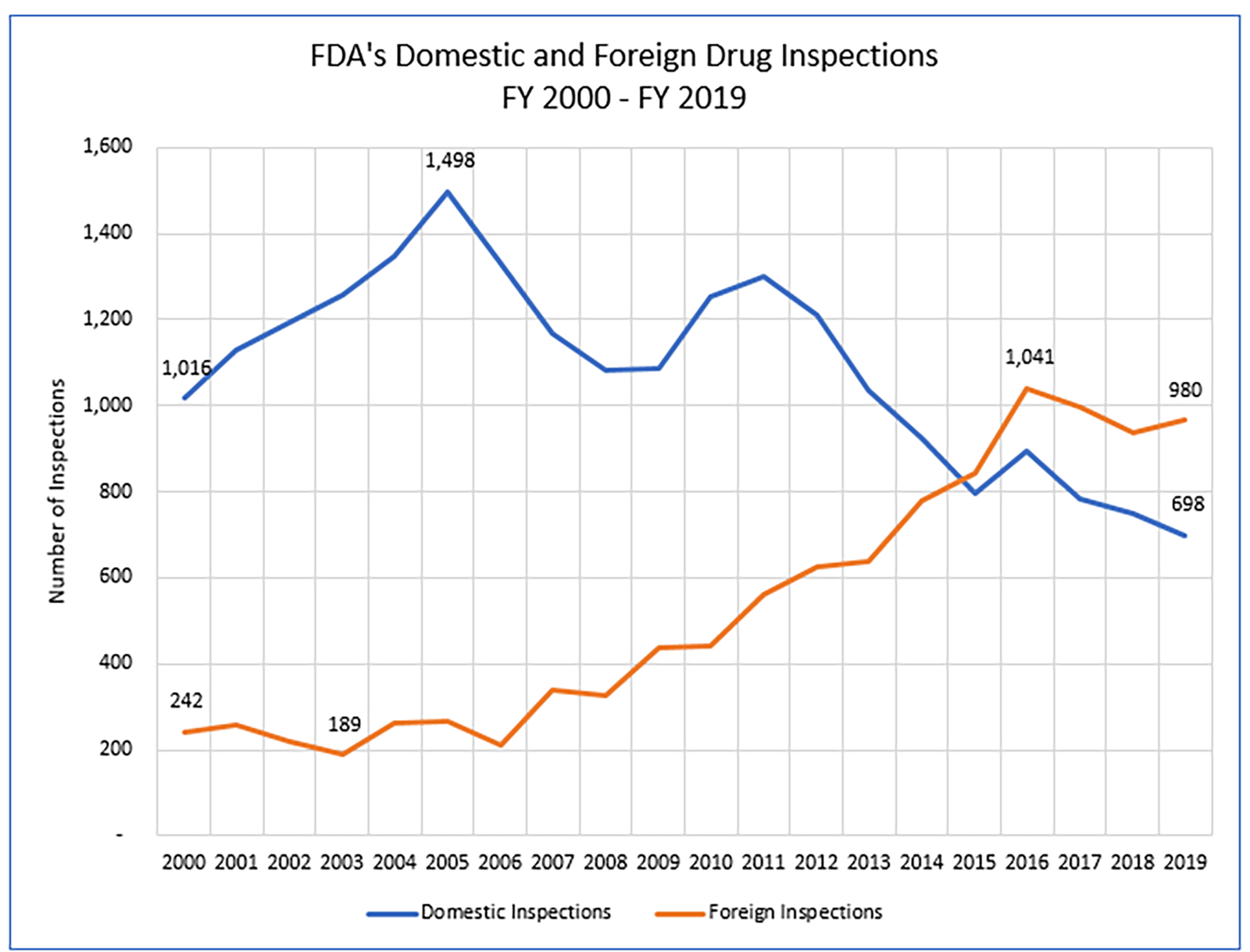 June 2, 2020 testimony figure 3