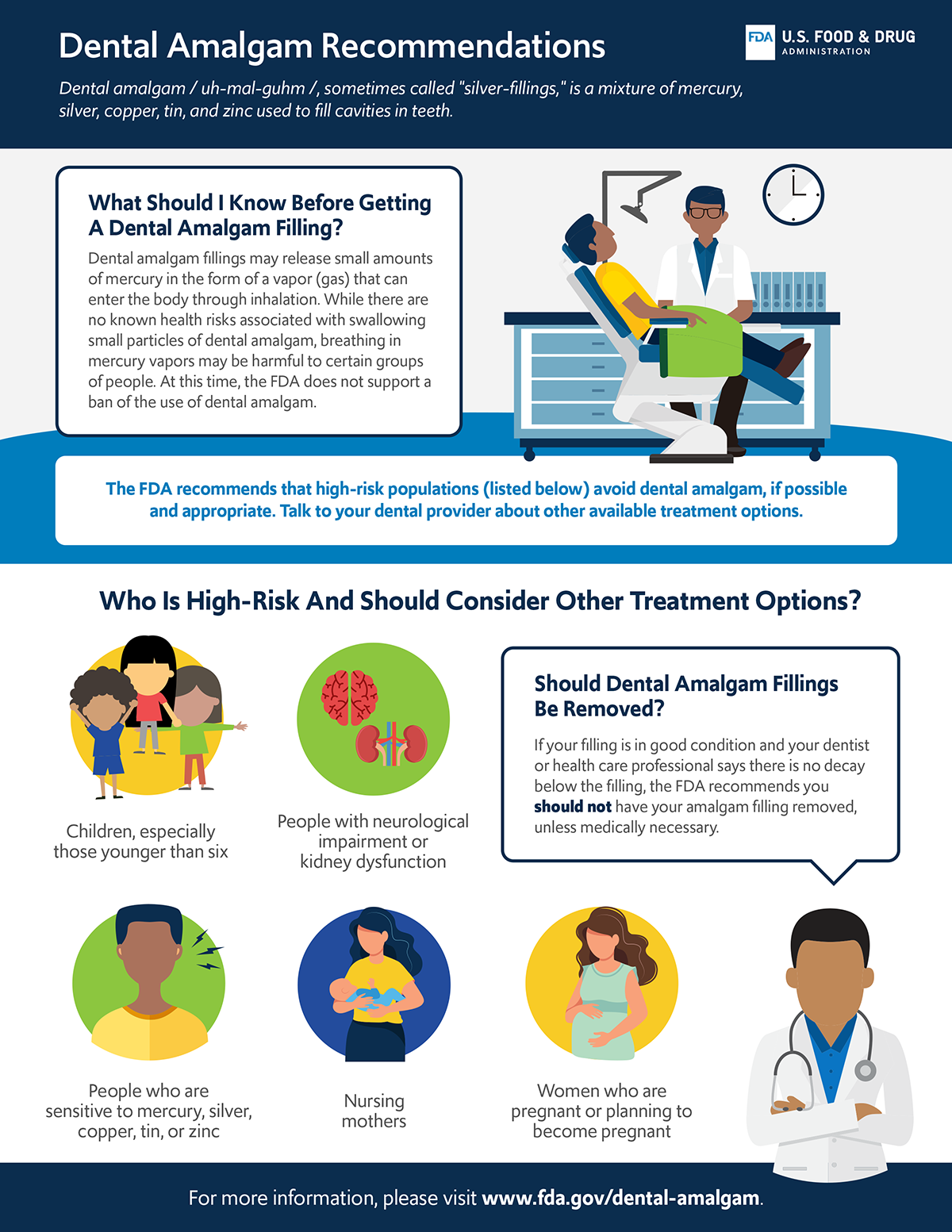 Dental Amalgam Fillings Graphic