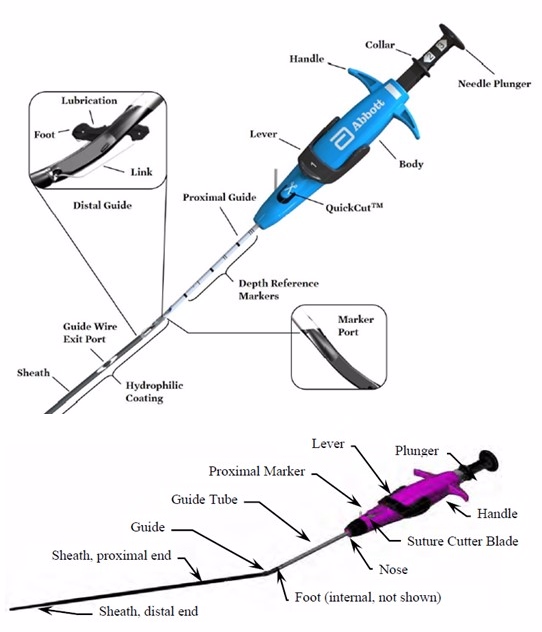 Perclose ProStyle Suture-Mediated Closure and Repair System with labeled components and Perclose ProGlide Suture-Mediated Repair System with labeled components. 