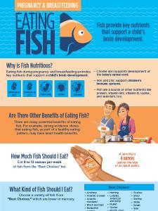 Infographic on Eating Fish for Pregnancy and Breastfeeding