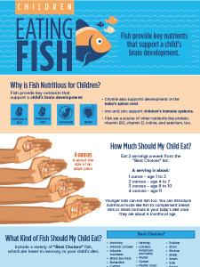 Infographic on Eating Fish for Children