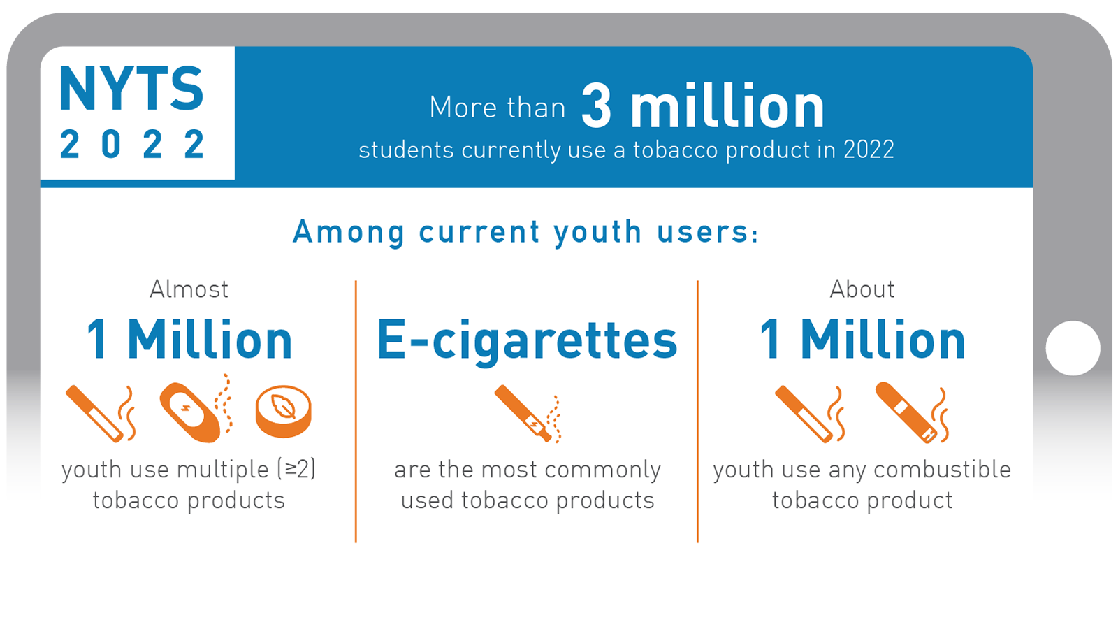 NYTS youth tobacco data