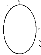 Measurement point template. Oval.