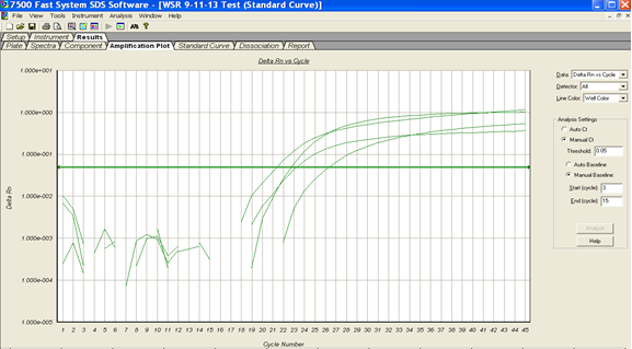 BAM Chapter 4A: AB7500 Plate tab view Figure c