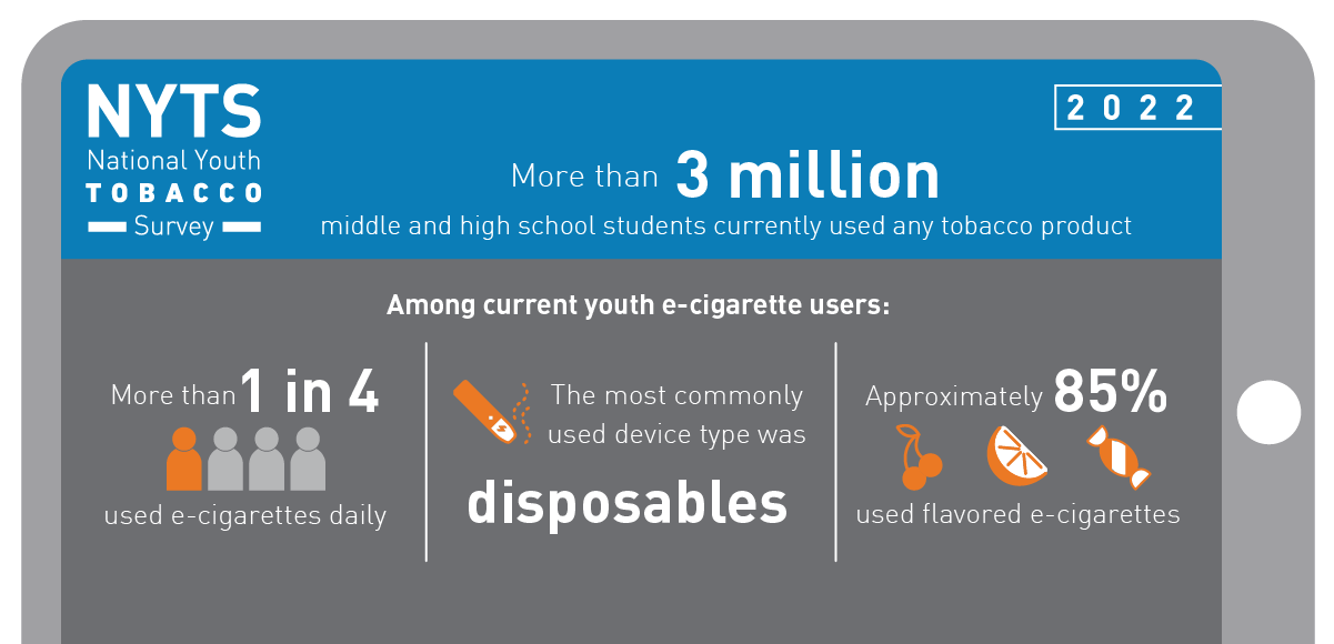 NYTS infographic