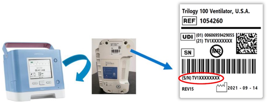 Illustration of the device, showing front, bottom, and location of serial number below the bar code on the bottom label