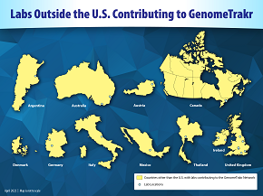 Map showing labs outside the U.S. contributing to the GenomeTrakr network.  The locations of individual labs are shown with a light blue circle.  There are 22 labs spread across 11 countries.