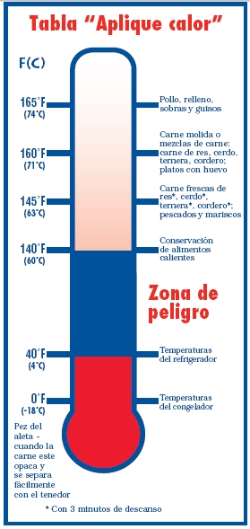 CFSAN Food Safety Moms-to-Be Educator Tools in Spanish: Apply the Heat Chart