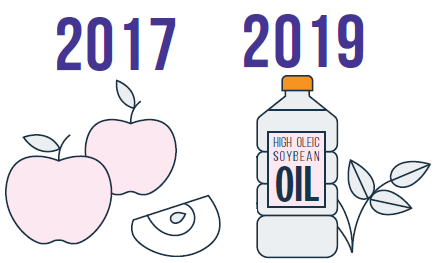 Timeline of Genetic Modification in Agriculture