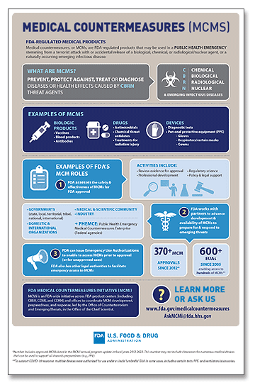 What are medical countermeasures? infographic (updated through FY 2022)
