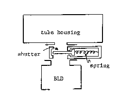 Figure 1. Positive shielding of standby radiation